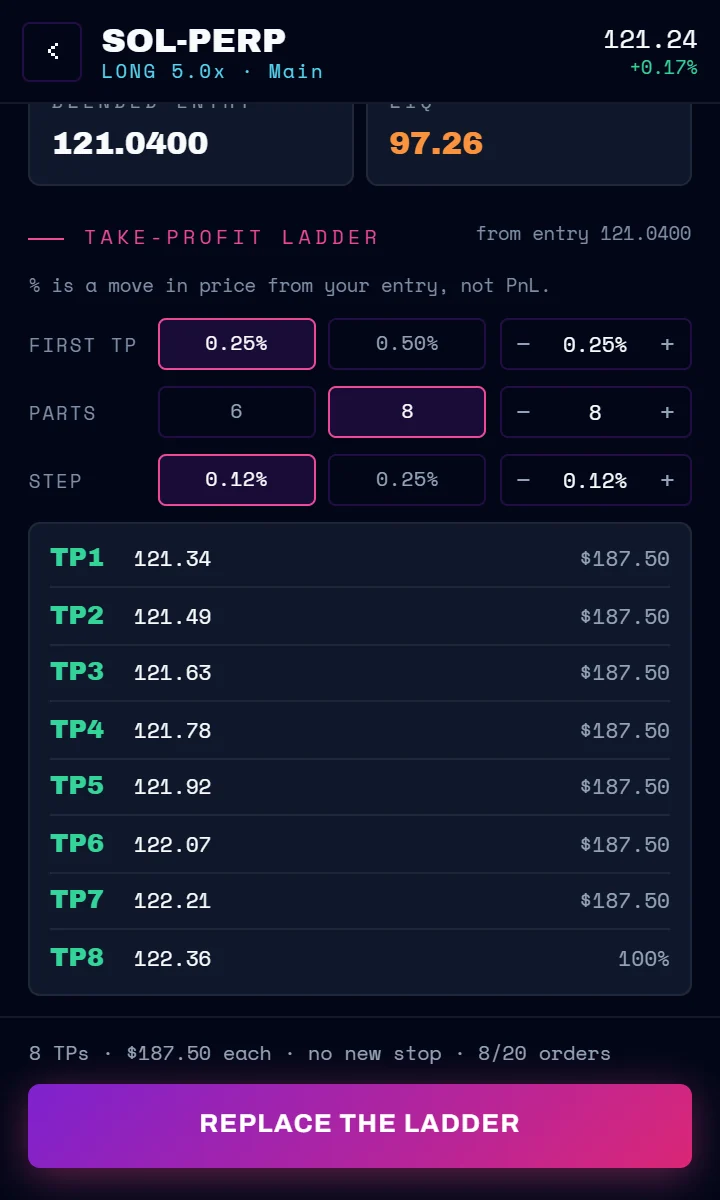 Take-profit ladder builder